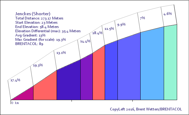 Jenckes Course Profile